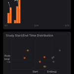 Study statistics